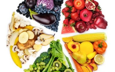 Guidelines to Eating a Healthier Diet